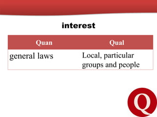 interest
Quan Qual
general laws Local, particular
groups and people
 