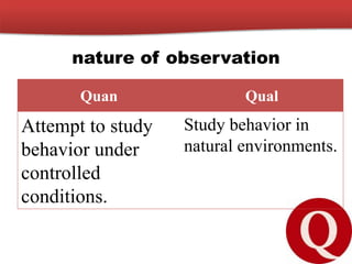 nature of observation
Quan Qual
Attempt to study
behavior under
controlled
conditions.
Study behavior in
natural environments.
 