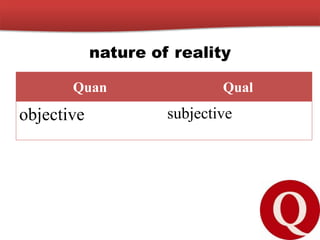 nature of reality
Quan Qual
objective subjective
 
