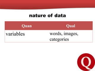 nature of data
Quan Qual
variables words, images,
categories
 