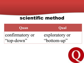 scientific method
Quan Qual
confirmatory or
“top-down”
exploratory or
“bottom-up”
 