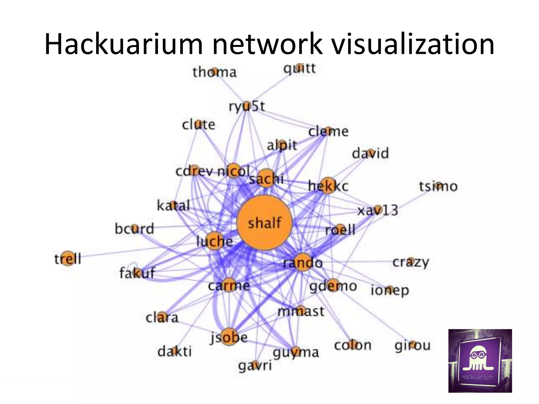 Hackuarium network visualization
 