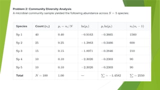 Quantitative Methods and Numerical Problem Solving in Microbiology for Biologists