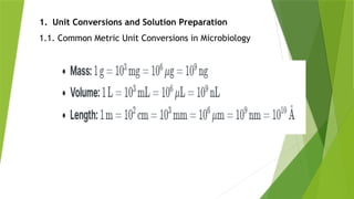 1. Unit Conversions and Solution Preparation
1.1. Common Metric Unit Conversions in Microbiology
