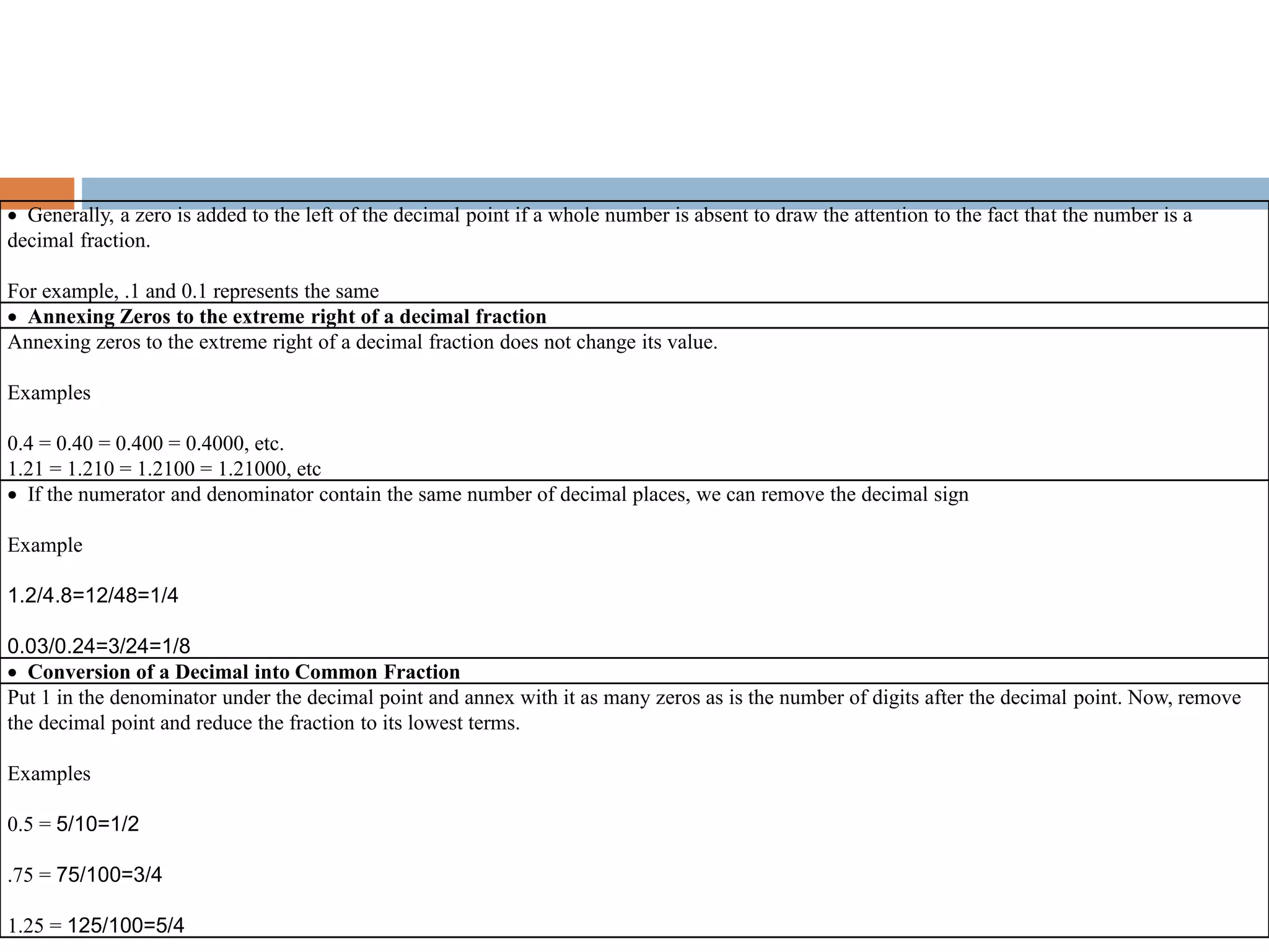  Generally, a zero is added to the left of the decimal point if a whole number is absent to draw the attention to the fact that the number is a
decimal fraction.
For example, .1 and 0.1 represents the same
 Annexing Zeros to the extreme right of a decimal fraction
Annexing zeros to the extreme right of a decimal fraction does not change its value.
Examples
0.4 = 0.40 = 0.400 = 0.4000, etc.
1.21 = 1.210 = 1.2100 = 1.21000, etc
 If the numerator and denominator contain the same number of decimal places, we can remove the decimal sign
Example
1.2/4.8=12/48=1/4
0.03/0.24=3/24=1/8
 Conversion of a Decimal into Common Fraction
Put 1 in the denominator under the decimal point and annex with it as many zeros as is the number of digits after the decimal point. Now, remove
the decimal point and reduce the fraction to its lowest terms.
Examples
0.5 = 5/10=1/2
.75 = 75/100=3/4
1.25 = 125/100=5/4
 
