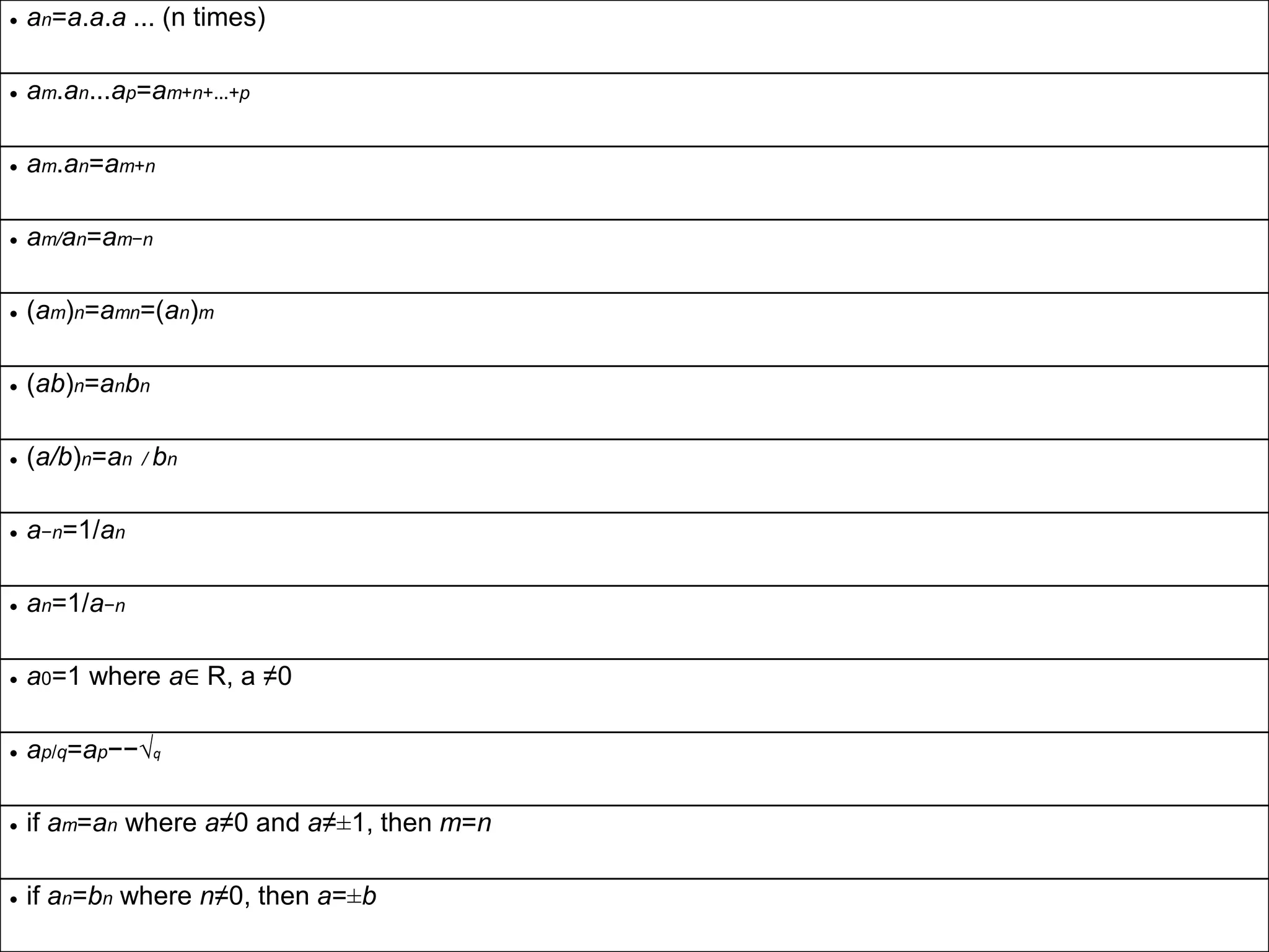  an=a.a.a ... (n times)
 am.an...ap=am+n+...+p
 am.an=am+n
 am/an=am−n
 (am)n=amn=(an)m
 (ab)n=anbn
 (a/b)n=an / bn
 a−n=1/an
 an=1/a−n
 a0=1 where a∈ R, a ≠0
 ap/q=ap−−√q
 if am=an where a≠0 and a≠±1, then m=n
 if an=bn where n≠0, then a=±b
 