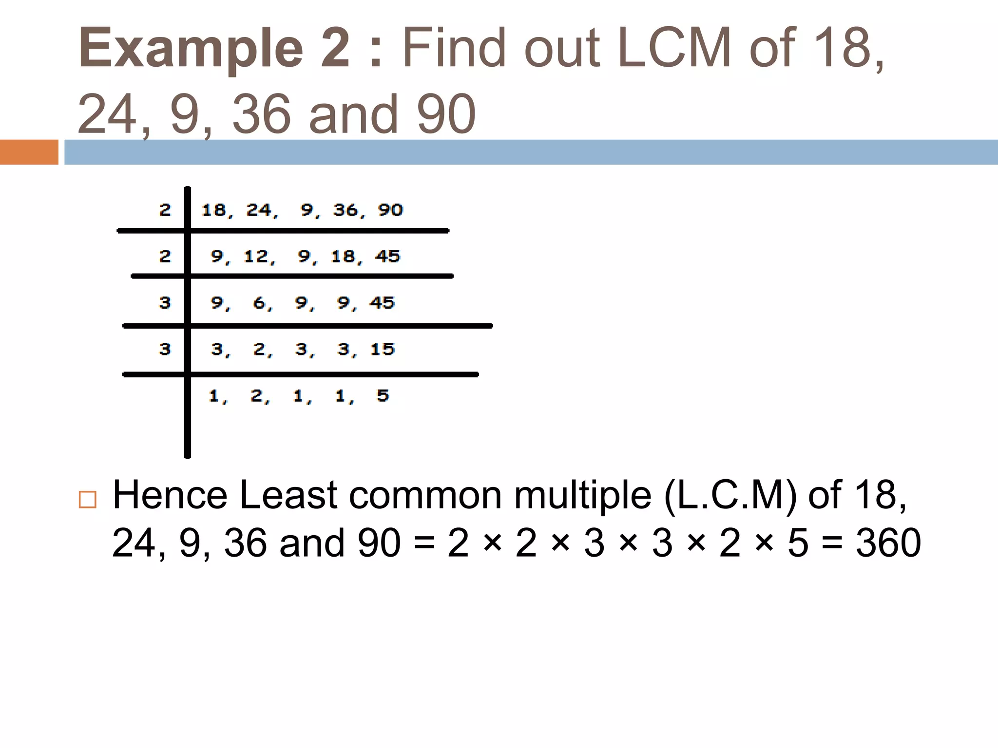 Example 2 : Find out LCM of 18,
24, 9, 36 and 90
 Hence Least common multiple (L.C.M) of 18,
24, 9, 36 and 90 = 2 × 2 × 3 × 3 × 2 × 5 = 360
 