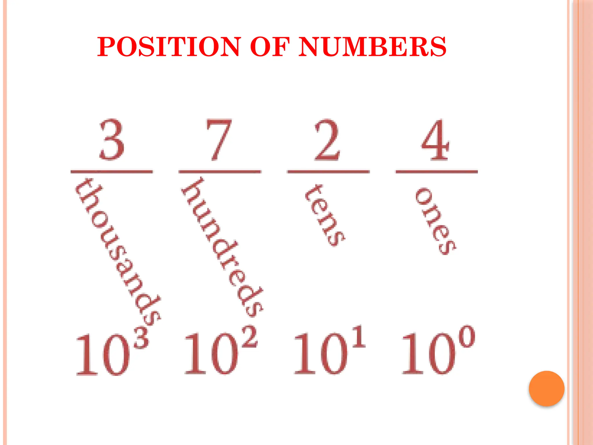 POSITION OF NUMBERS
 