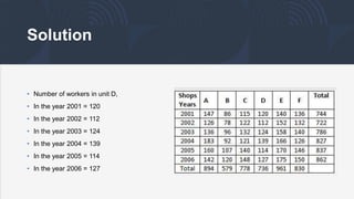 Solution
• Number of workers in unit D,
• In the year 2001 = 120
• In the year 2002 = 112
• In the year 2003 = 124
• In the year 2004 = 139
• In the year 2005 = 114
• In the year 2006 = 127
 
