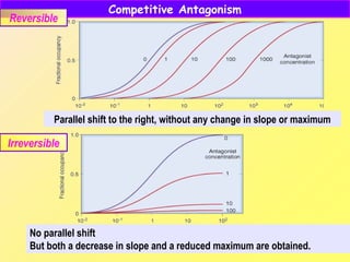 Parallel Shift Transfer Quantitative aspect of drugs study notes 12-13.pptx