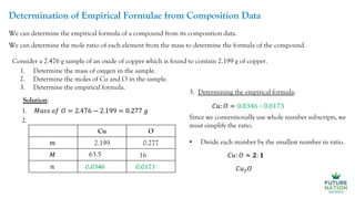 Determination of Empirical Formulae from Composition Data
We can determine the empirical formula of a compound from its composition data.
We can determine the mole ratio of each element from the mass to determine the formula of the compound.
Consider a 2.476 g sample of an oxide of copper which is found to contain 2.199 g of copper.
Solution:
Cu O
𝑚 2.199 0.277
𝑀
𝑛 0.0346 0.0173
3. Determining the empirical formula:
Since we conventionally use whole number subscripts, we
must simplify the ratio.
• Divide each number by the smallest number in ratio.
𝐶𝑢2𝑂
1. Determine the mass of oxygen in the sample.
2. Determine the moles of Cu and O in the sample.
3. Determine the empirical formula.
1. 𝑀𝑎𝑠𝑠 𝑜𝑓 𝑂 = 2.476 − 2.199 = 0.277 𝑔
2.
63.5 16
𝐶𝑢: 𝑂 = 0.0346 ∶ 0.0173
𝐶𝑢: 𝑂 ≈ 𝟐: 𝟏
 