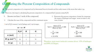 Calculating the Percent Composition of Compounds
 The percent composition of a compound can be determined from its formula and the molar masses of the atoms that make it up.
 There are a few steps to calculating the percent composition of a compound (Let’s practice using H2O):
𝑯𝟐𝑶 𝑯 𝑶
𝒏 (𝒎𝒐𝒍)
𝑴 (𝒈. 𝒎𝒐𝒍−𝟏
)
𝒎 (𝒈)
1 mol of H2O contains 2 mol of hydrogen and 1 mol of oxygen.
𝒎 = 𝒏 × 𝑴
3. Determine the percent composition of water by comparing
the masses of hydrogen and oxygen atoms in water to the
mass of water.
% 𝐻 =
𝑚𝑎𝑠𝑠 𝑜𝑓 𝐻
𝑀𝑎𝑠𝑠 𝑜𝑓 𝐻2𝑂
× 100
=
2
18
× 100
= 11.11%
% 𝑂 =
𝑚𝑎𝑠𝑠 𝑜𝑓 𝑂
𝑀𝑎𝑠𝑠 𝑜𝑓 𝐻2𝑂
× 100
=
16
18
× 100
= 88.89%
2. Calculate the mass of the compounds and the constituent atoms.
1 2 1
18 1 16
18 2 16
1. Assume you have 1 mole of the compound.
Therefore, every water molecule contains about 11% of hydrogen
and 89% of Oxygen.
 