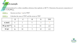 Worked example
TNT (trinitrotoluene) is a white crystalline substance that explodes at 240 °C. Determine the percent composition of
TNT, 𝐶7𝐻5(𝑁𝑂2)3.
STEP 1: Assume you have 1 mol of TNT
Calculate the mass of TNT and the atoms in TNT
STEP 2:
O C H N TNT
𝒏 (𝒎𝒐𝒍) 1
𝑴 (𝒈. 𝒎𝒐𝒍−𝟏
)
𝒎 (𝒈)
6 7 5 3
16 12 1 14 227
96 84 5 42 227
 