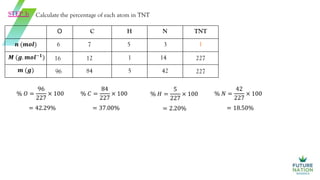O C H N TNT
𝒏 (𝒎𝒐𝒍) 1
𝑴 (𝒈. 𝒎𝒐𝒍−𝟏
)
𝒎 (𝒈)
6 7 5 3
16 12 1 14 227
96 84 5 42 227
STEP 3: Calculate the percentage of each atom in TNT
% 𝑂 =
96
227
× 100
= 42.29%
% 𝐶 =
84
227
× 100
= 37.00%
% 𝐻 =
5
227
× 100
= 2.20%
% 𝑁 =
42
227
× 100
= 18.50%
 