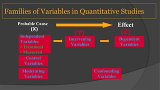 Quantitative chapter 4 | PPTX