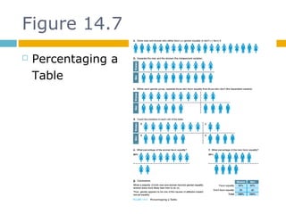 Figure 14.7
 Percentaging a
Table
 