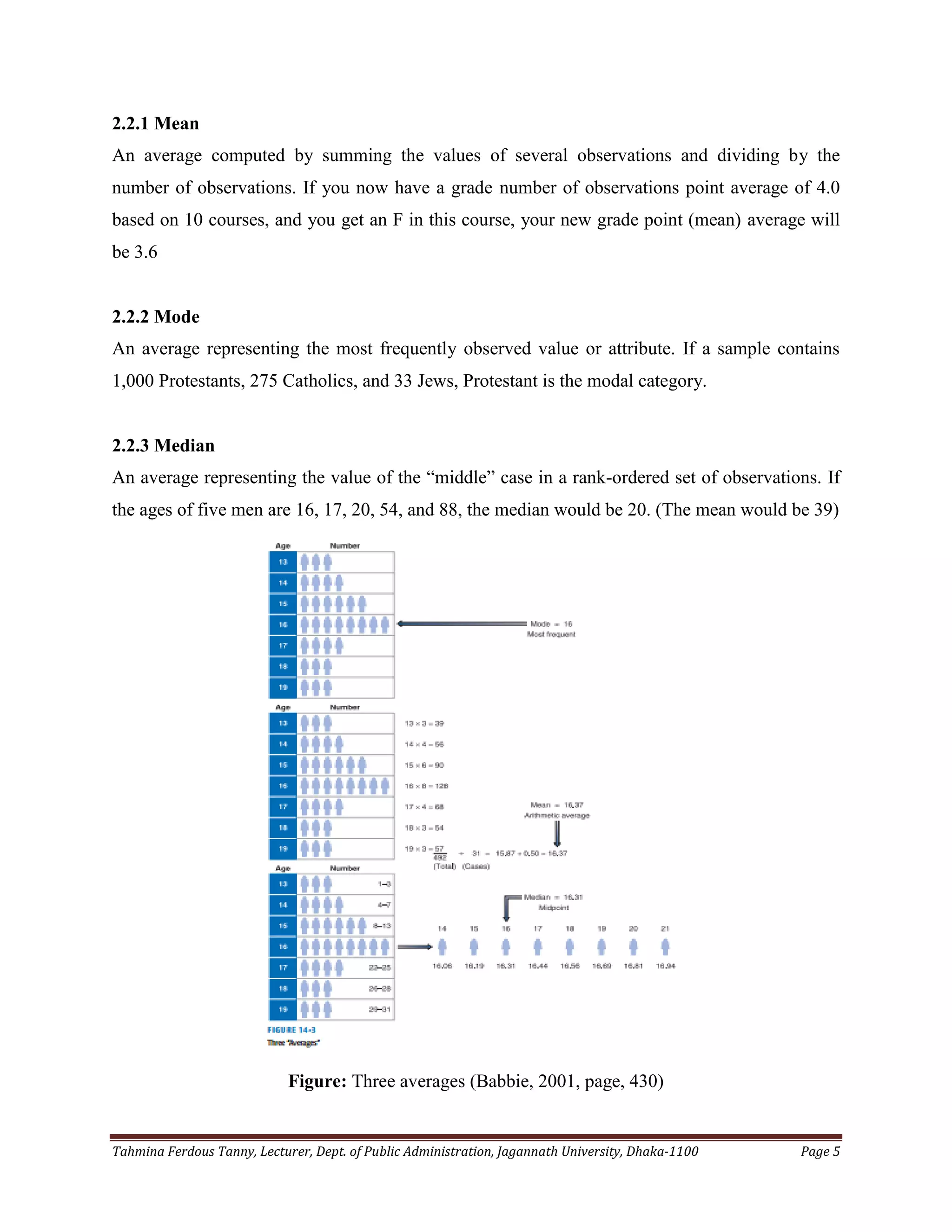 Tahmina Ferdous Tanny, Lecturer, Dept. of Public Administration, Jagannath University, Dhaka-1100 Page 5
2.2.1 Mean
An average computed by summing the values of several observations and dividing by the
number of observations. If you now have a grade number of observations point average of 4.0
based on 10 courses, and you get an F in this course, your new grade point (mean) average will
be 3.6
2.2.2 Mode
An average representing the most frequently observed value or attribute. If a sample contains
1,000 Protestants, 275 Catholics, and 33 Jews, Protestant is the modal category.
2.2.3 Median
An average representing the value of the ―middle‖ case in a rank-ordered set of observations. If
the ages of five men are 16, 17, 20, 54, and 88, the median would be 20. (The mean would be 39)
Figure: Three averages (Babbie, 2001, page, 430)
 