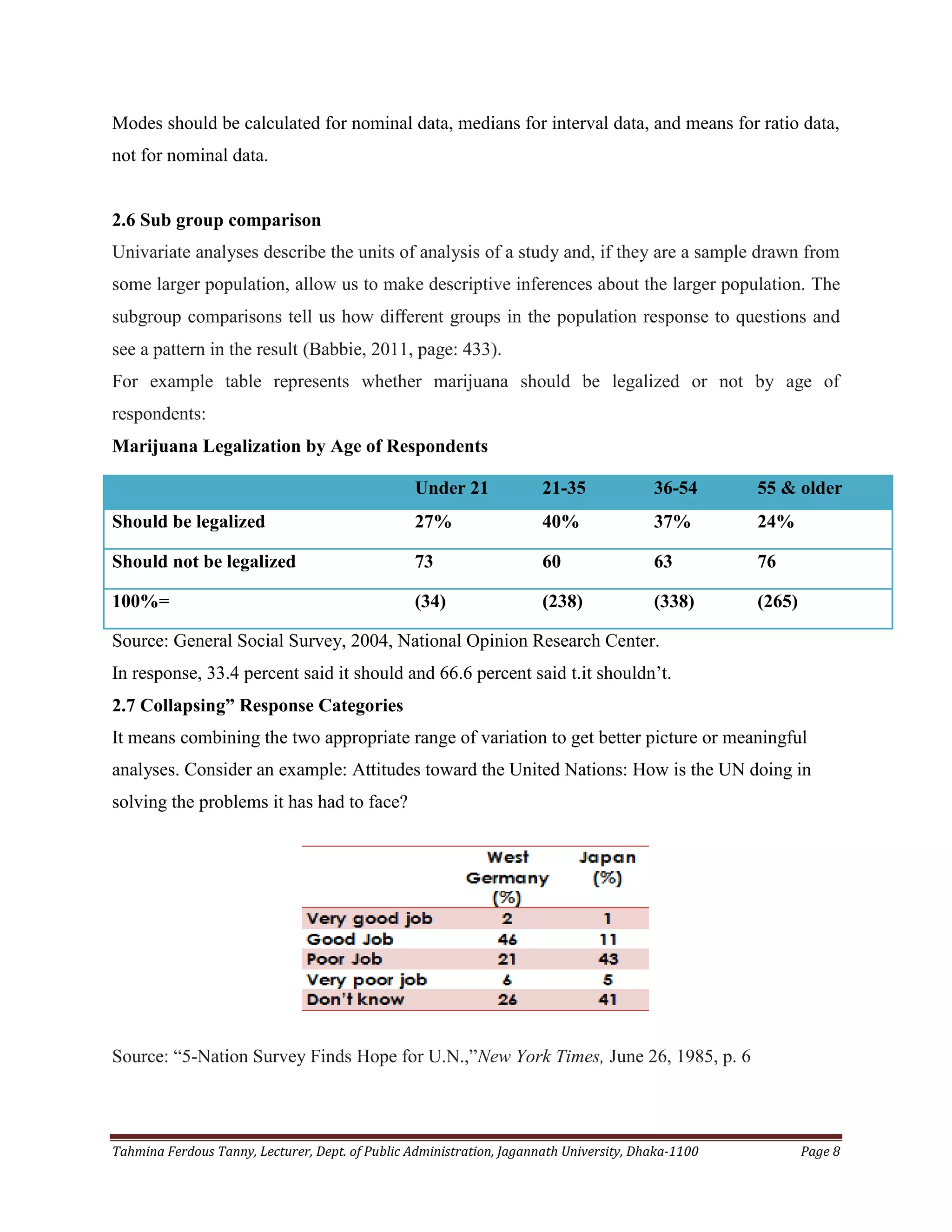 Tahmina Ferdous Tanny, Lecturer, Dept. of Public Administration, Jagannath University, Dhaka-1100 Page 8
Modes should be calculated for nominal data, medians for interval data, and means for ratio data,
not for nominal data.
2.6 Sub group comparison
Univariate analyses describe the units of analysis of a study and, if they are a sample drawn from
some larger population, allow us to make descriptive inferences about the larger population. The
subgroup comparisons tell us how diﬀerent groups in the population response to questions and
see a pattern in the result (Babbie, 2011, page: 433).
For example table represents whether marijuana should be legalized or not by age of
respondents:
Marijuana Legalization by Age of Respondents
Source: General Social Survey, 2004, National Opinion Research Center.
In response, 33.4 percent said it should and 66.6 percent said t.it shouldn‘t.
2.7 Collapsing” Response Categories
It means combining the two appropriate range of variation to get better picture or meaningful
analyses. Consider an example: Attitudes toward the United Nations: How is the UN doing in
solving the problems it has had to face?
Source: ―5-Nation Survey Finds Hope for U.N.,‖New York Times, June 26, 1985, p. 6
Under 21 21-35 36-54 55 & older
Should be legalized 27% 40% 37% 24%
Should not be legalized 73 60 63 76
100%= (34) (238) (338) (265)
 