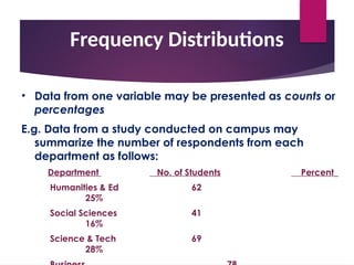 Qualitative vs Quantitative Research: What’s the Difference? visual data 4