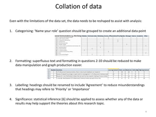 Quantitative data analysis - Attitudes Towards Research | PDF