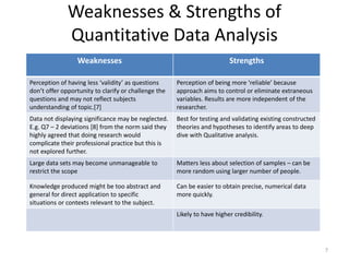 Quantitative data analysis - Attitudes Towards Research | PDF