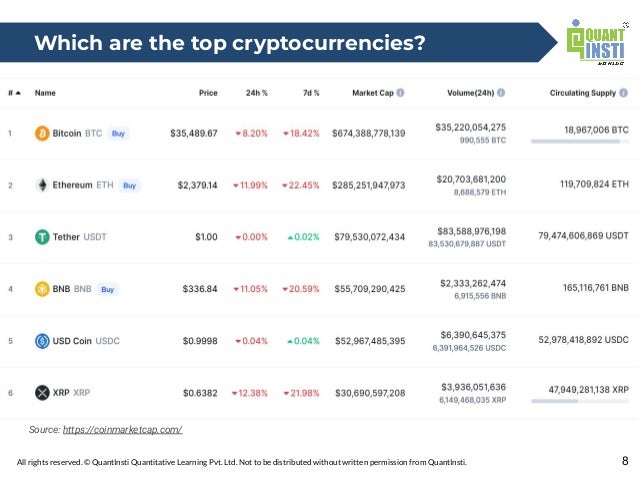 All rights reserved. © QuantInsti Quantitative Learning Pvt. Ltd. Not to be distributed without written permission from QuantInsti. 8
Which are the top cryptocurrencies?
Source: https://coinmarketcap.com/
 