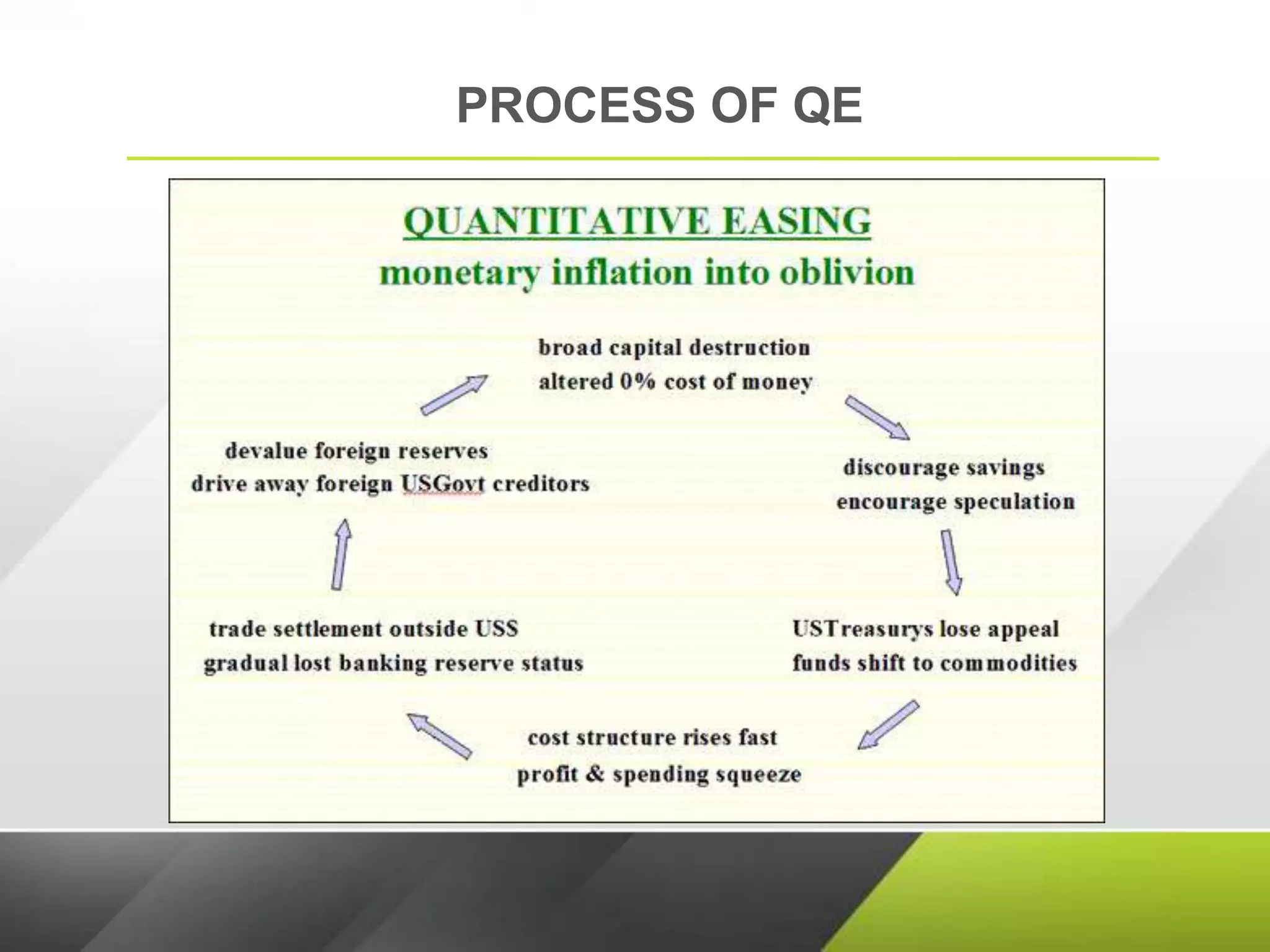 PROCESS OF QE
 