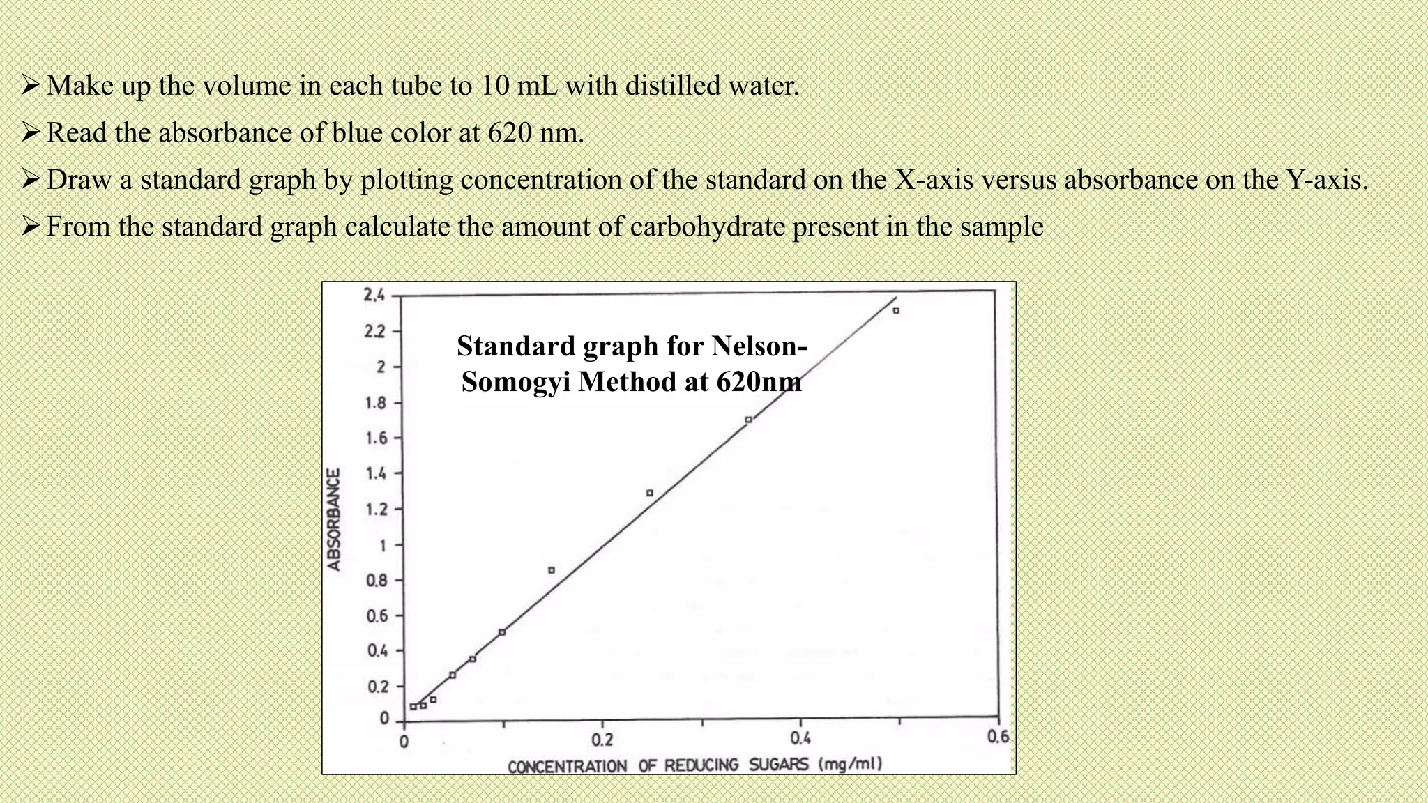 Make up the volume in each tube to 10 mL with distilled water.
Read the absorbance of blue color at 620 nm.
Draw a standard graph by plotting concentration of the standard on the X-axis versus absorbance on the Y-axis.
From the standard graph calculate the amount of carbohydrate present in the sample
Standard graph for Nelson-
Somogyi Method at 620nm
 