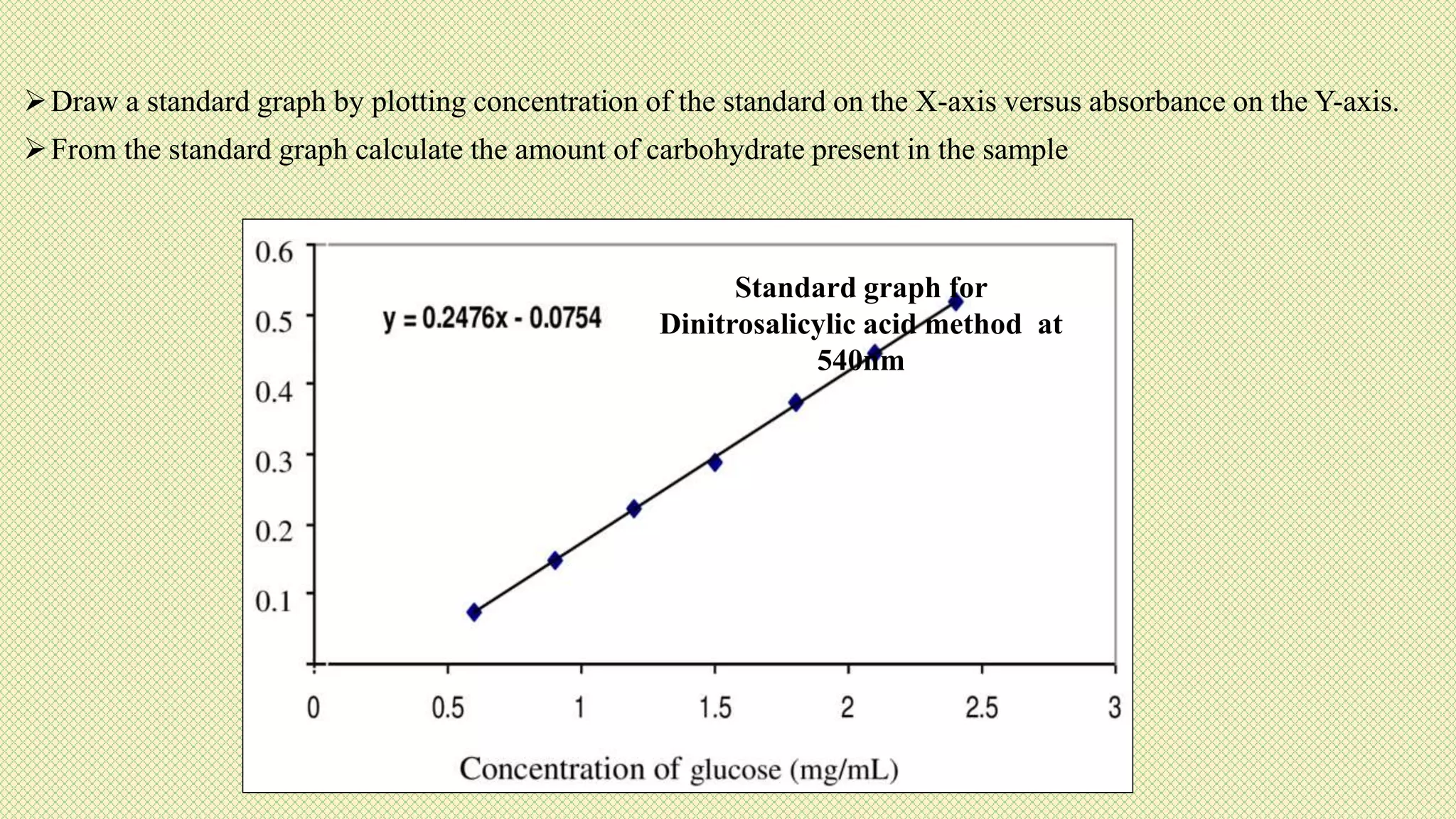 Draw a standard graph by plotting concentration of the standard on the X-axis versus absorbance on the Y-axis.
From the standard graph calculate the amount of carbohydrate present in the sample
Standard graph for
Dinitrosalicylic acid method at
540nm
 