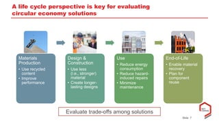 Concrete and the Circular Economy | PDF