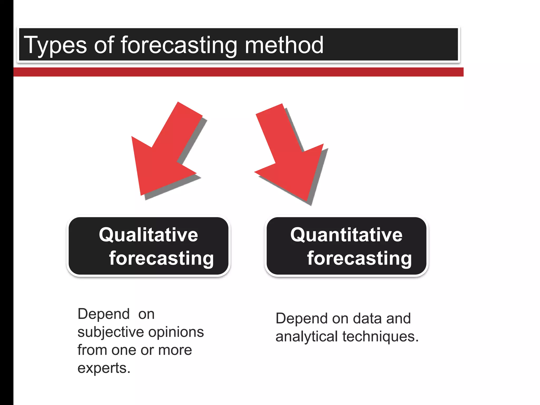 Types of forecasting method 
Qualitative 
forecasting 
Quantitative 
forecasting 
Depend on 
subjective opinions 
from one or more 
experts. 
Depend on data and 
analytical techniques. 
 