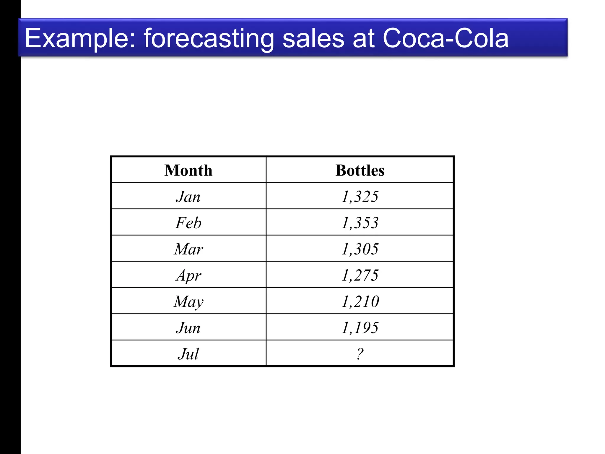 A 
B 
C 
D 
E 
F 
G 
H 
I 
J 
K 
L 
M 
N 
O 
P 
E 
R 
T 
T 
Y 
D 
g 
e 
Example: forecasting sales at Coca-Cola 
Month Bottles 
Jan 1,325 
Feb 1,353 
Mar 1,305 
Apr 1,275 
May 1,210 
Jun 1,195 
Jul ? 
 