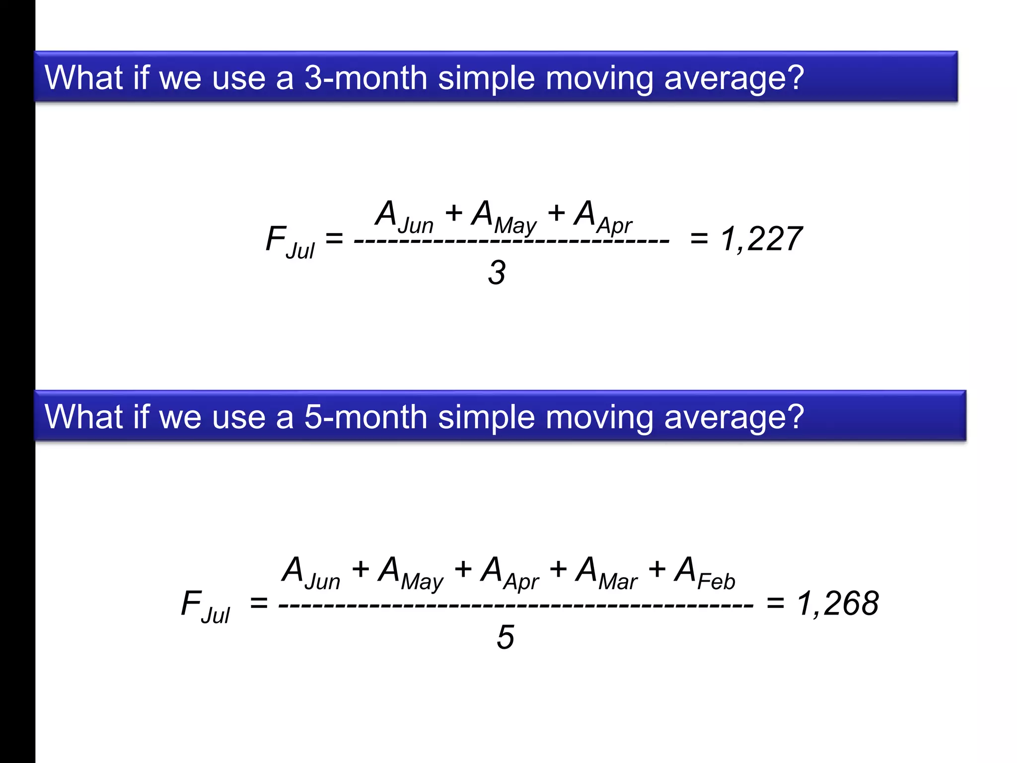 A 
B 
C 
D 
E 
F 
G 
H 
I 
J 
K 
L 
M 
N 
O 
P 
E 
R 
T 
T 
Y 
D 
g 
e 
What if we use a 3-month simple moving average? 
AJun + AMay + AApr 
FJul = ---------------------------- 
3 
= 1,227 
What if we use a 5-month simple moving average? 
AJun + AMay + AApr + AMar + AFeb 
FJul = ------------------------------------------ 
5 
= 1,268 
 