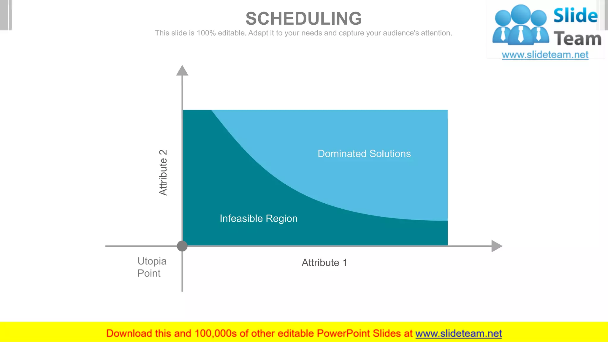 Attribute2
Dominated Solutions
Infeasible Region
Utopia
Point
Attribute 1
SCHEDULING
This slide is 100% editable. Adapt it to your needs and capture your audience's attention.
 