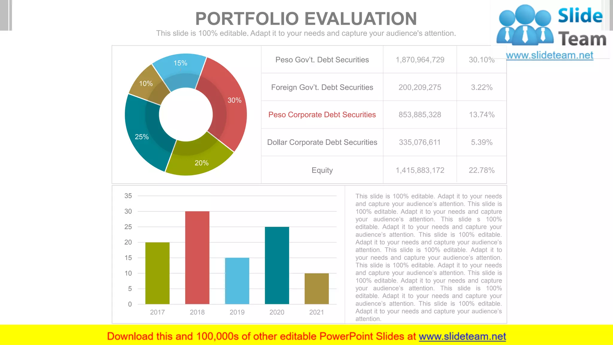 Peso Gov’t. Debt Securities 1,870,964,729 30.10%
Foreign Gov’t. Debt Securities 200,209,275 3.22%
Peso Corporate Debt Securities 853,885,328 13.74%
Dollar Corporate Debt Securities 335,076,611 5.39%
Equity 22.78%1,415,883,172
30%
20%
25%
10%
15%
0
5
10
15
20
25
30
35
2017 2018 2019 2020 2021
This slide is 100% editable. Adapt it to your needs
and capture your audience’s attention. This slide is
100% editable. Adapt it to your needs and capture
your audience’s attention. This slide s 100%
editable. Adapt it to your needs and capture your
audience’s attention. This slide is 100% editable.
Adapt it to your needs and capture your audience’s
attention. This slide is 100% editable. Adapt it to
your needs and capture your audience’s attention.
This slide is 100% editable. Adapt it to your needs
and capture your audience’s attention. This slide is
100% editable. Adapt it to your needs and capture
your audience’s attention. This slide is 100%
editable. Adapt it to your needs and capture your
audience’s attention. This slide is 100% editable.
Adapt it to your needs and capture your audience’s
attention.
PORTFOLIO EVALUATION
This slide is 100% editable. Adapt it to your needs and capture your audience's attention.
 