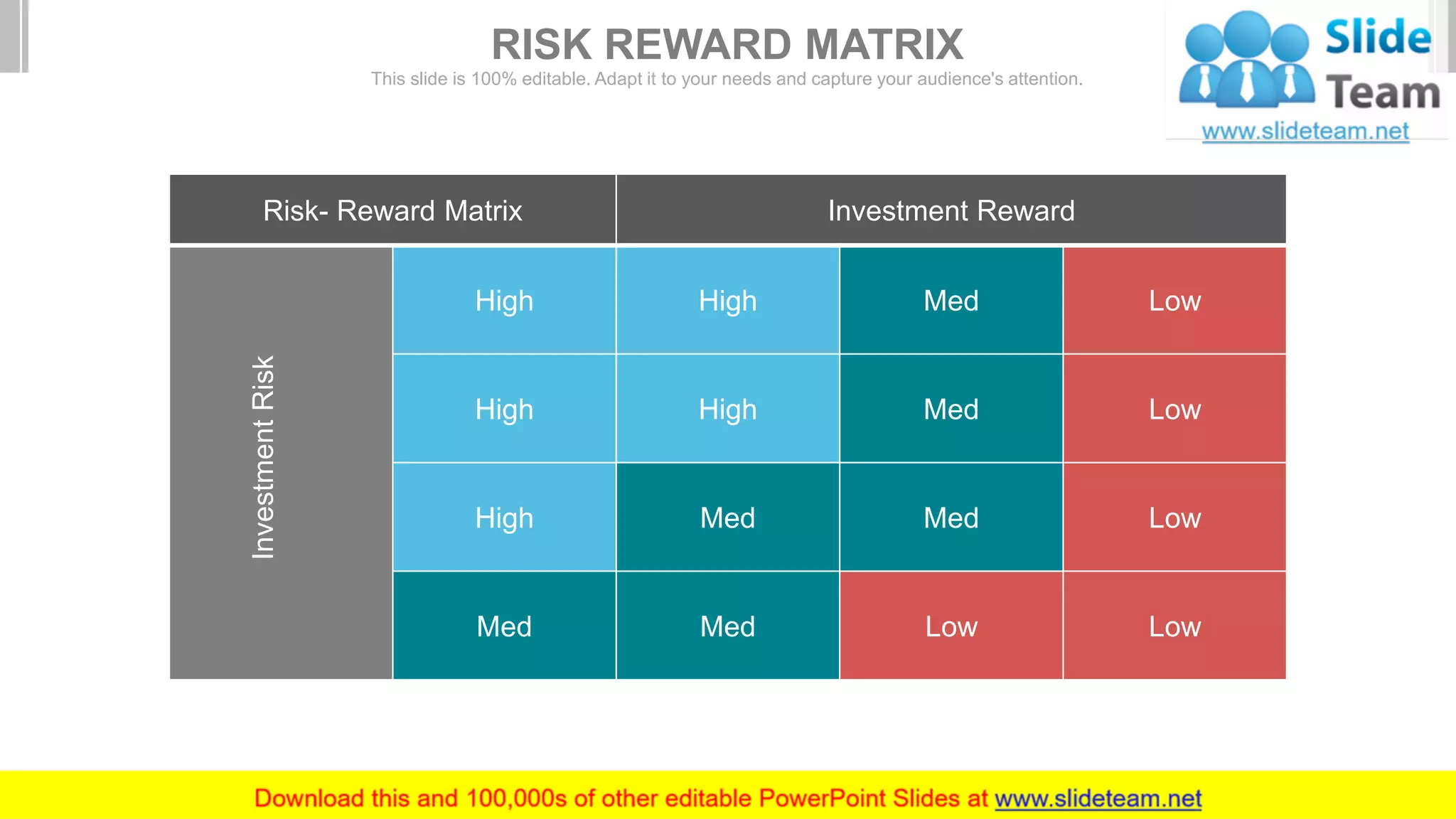 Risk- Reward Matrix Investment Reward
InvestmentRisk
High High Med Low
High High Med Low
High Med Med Low
Med Med Low Low
RISK REWARD MATRIX
This slide is 100% editable. Adapt it to your needs and capture your audience's attention.
 