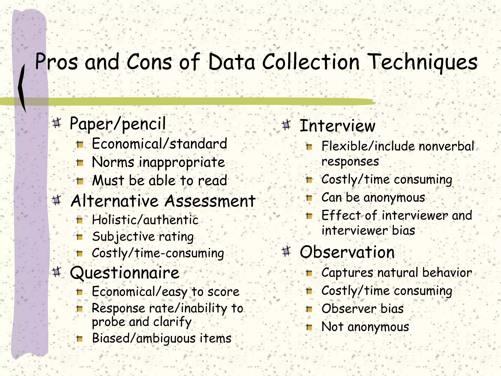 Pros and Cons of Data Collection Techniques
Paper/pencil
Economical/standard
Norms inappropriate
Must be able to read
Alternative Assessment
Holistic/authentic
Subjective rating
Costly/time-consuming
Questionnaire
Economical/easy to score
Response rate/inability to
probe and clarify
Biased/ambiguous items
Interview
Flexible/include nonverbal
responses
Costly/time consuming
Can be anonymous
Effect of interviewer and
interviewer bias
Observation
Captures natural behavior
Costly/time consuming
Observer bias
Not anonymous
 