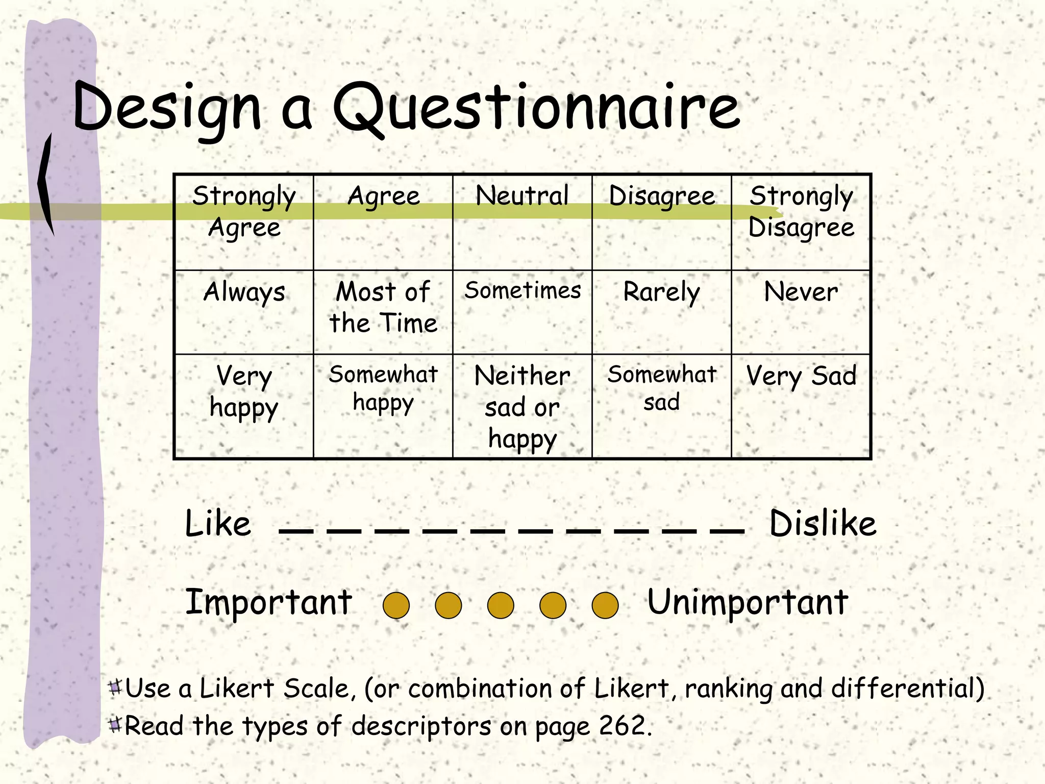 Design a Questionnaire
Strongly
Agree
Agree Neutral Disagree Strongly
Disagree
Always Most of
the Time
Sometimes Rarely Never
Very
happy
Somewhat
happy
Neither
sad or
happy
Somewhat
sad
Very Sad
Use a Likert Scale, (or combination of Likert, ranking and differential)
Read the types of descriptors on page 262.
Like Dislike
Important Unimportant
 
