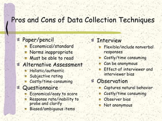 Pros and Cons of Data Collection Techniques
Paper/pencil
Economical/standard
Norms inappropriate
Must be able to read
Alternative Assessment
Holistic/authentic
Subjective rating
Costly/time-consuming
Questionnaire
Economical/easy to score
Response rate/inability to
probe and clarify
Biased/ambiguous items
Interview
Flexible/include nonverbal
responses
Costly/time consuming
Can be anonymous
Effect of interviewer and
interviewer bias
Observation
Captures natural behavior
Costly/time consuming
Observer bias
Not anonymous
 
