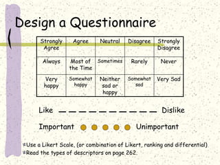 Design a Questionnaire
Strongly
Agree
Agree Neutral Disagree Strongly
Disagree
Always Most of
the Time
Sometimes Rarely Never
Very
happy
Somewhat
happy
Neither
sad or
happy
Somewhat
sad
Very Sad
Use a Likert Scale, (or combination of Likert, ranking and differential)
Read the types of descriptors on page 262.
Like Dislike
Important Unimportant
 