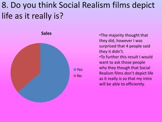 8. Do you think Social Realism films depict
life as it really is?
Sales
Yes
No
•The majority thought that
they did, however I was
surprised that 4 people said
they it didn’t.
•To further this result I would
want to ask those people
why they though that Social
Realism films don’t depict life
as it really is so that my intro
will be able to efficiently.
 