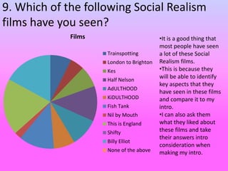9. Which of the following Social Realism
films have you seen?
Films
Trainspotting
London to Brighton
Kes
Half Nelson
AdULTHOOD
KiDULTHOOD
Fish Tank
Nil by Mouth
This is England
Shifty
Billy Elliot
None of the above
•It is a good thing that
most people have seen
a lot of these Social
Realism films.
•This is because they
will be able to identify
key aspects that they
have seen in these films
and compare it to my
intro.
•I can also ask them
what they liked about
these films and take
their answers intro
consideration when
making my intro.
 