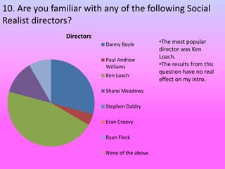 10. Are you familiar with any of the following Social
Realist directors?
Directors
Danny Boyle
Paul Andrew
Williams
Ken Loach
Shane Meadows
Stephen Daldry
Eran Creevy
Ryan Fleck
None of the above
•The most popular
director was Ken
Loach.
•The results from this
question have no real
effect on my intro.
 