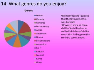 14. What genres do you enjoy?
Genres
Horror
Comedy
Romance
Documentary
Action
Adventure
Drama
Social Realism
Animation
Sci-Fi
Fantasy
Musical
Crime
Other
•From my results I can see
that the favourite genre
was Comedy.
•However, some of them
did like Social Realism as
well which is beneficial for
me as that is the genre that
my intro comes under.
 