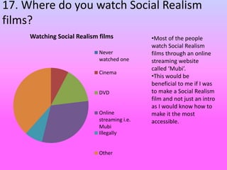 17. Where do you watch Social Realism
films?
Watching Social Realism films
Never
watched one
Cinema
DVD
Online
streaming i.e.
Mubi
Illegally
Other
•Most of the people
watch Social Realism
films through an online
streaming website
called ‘Mubi’.
•This would be
beneficial to me if I was
to make a Social Realism
film and not just an intro
as I would know how to
make it the most
accessible.
 
