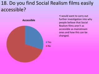18. Do you find Social Realism films easily
accessible?
Accessible
Yes
No
•I would want to carry out
further investigation into why
people believe that Social
Realism films aren’t as
accessible as mainstream
ones and how this can be
changed.
 