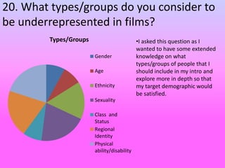 20. What types/groups do you consider to
be underrepresented in films?
Types/Groups
Gender
Age
Ethnicity
Sexuality
Class and
Status
Regional
Identity
Physical
ability/disability
•I asked this question as I
wanted to have some extended
knowledge on what
types/groups of people that I
should include in my intro and
explore more in depth so that
my target demographic would
be satisfied.
 