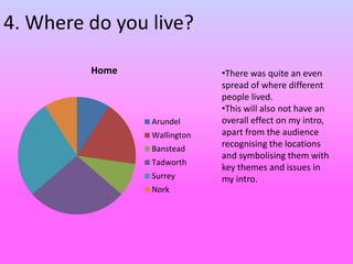 4. Where do you live?
Home
Arundel
Wallington
Banstead
Tadworth
Surrey
Nork
•There was quite an even
spread of where different
people lived.
•This will also not have an
overall effect on my intro,
apart from the audience
recognising the locations
and symbolising them with
key themes and issues in
my intro.
 