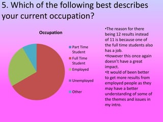 5. Which of the following best describes
your current occupation?
Occupation
Part Time
Student
Full Time
Student
Employed
Unemployed
Other
•The reason for there
being 12 results instead
of 11 is because one of
the full time students also
has a job.
•However this once again
doesn’t have a great
impact.
•It would of been better
to get more results from
employed people as they
may have a better
understanding of some of
the themes and issues in
my intro.
 