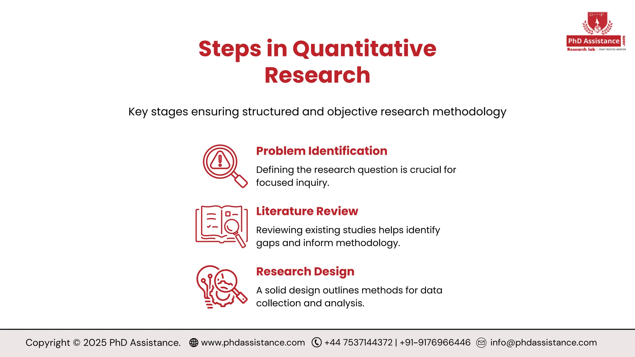 Problem Identification
Defining the research question is crucial for
focused inquiry.
Literature Review
Reviewing existing studies helps identify
gaps and inform methodology.
Research Design
A solid design outlines methods for data
collection and analysis.
Steps in Quantitative
Research
Key stages ensuring structured and objective research methodology
Copyright © 2025 PhD Assistance. www.phdassistance.com +44 7537144372 | +91-9176966446 info@phdassistance.com
 